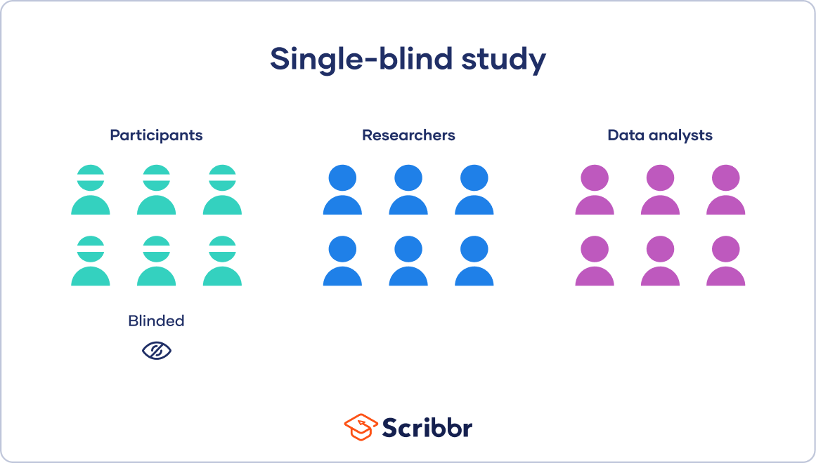 single blind assignment