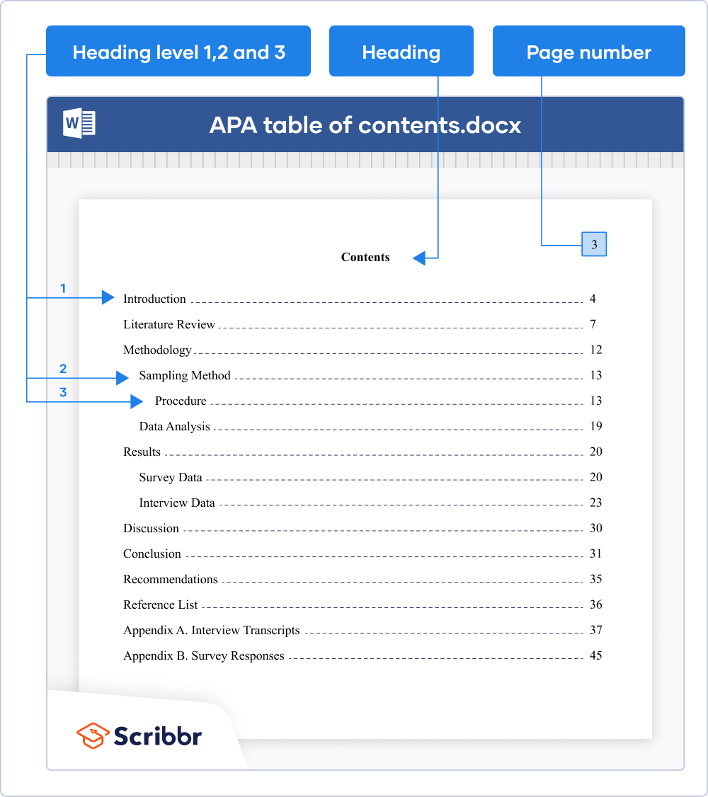 How to Create an APA Table of Contents | Format & Examples