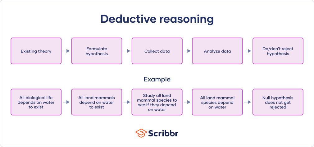 18 Text Types (with Examples) - Writing Styles Explained