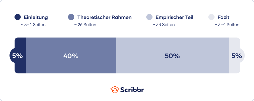 Masterarbeit umfang kapitel
