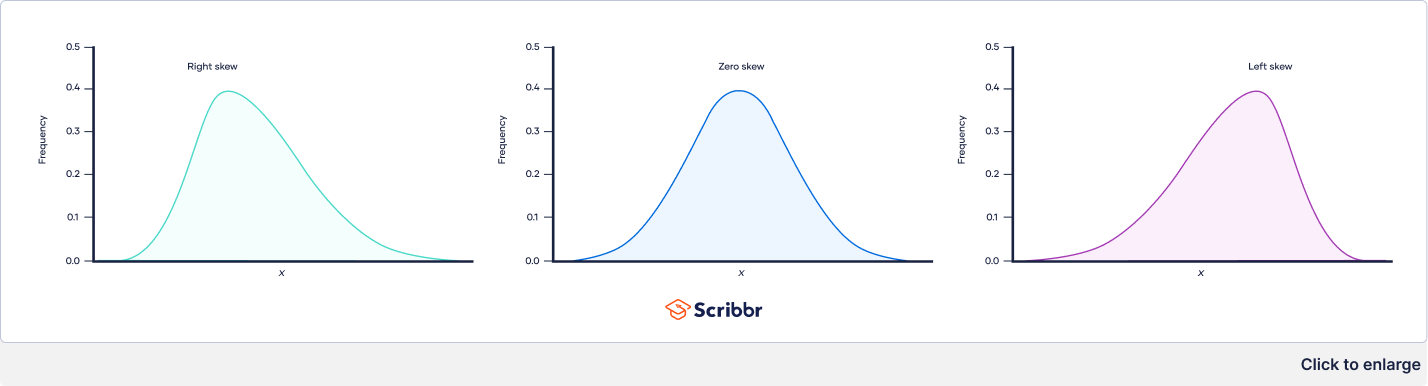 Skewness of a distribution