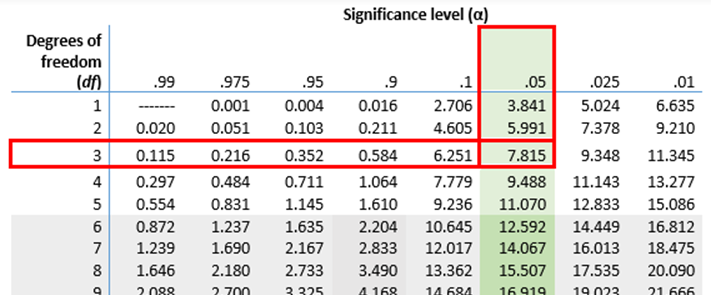 37 Chi Squared Test Calculator JaiseJeordan
