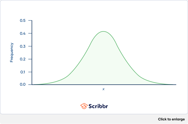 Distributions Basic Overview