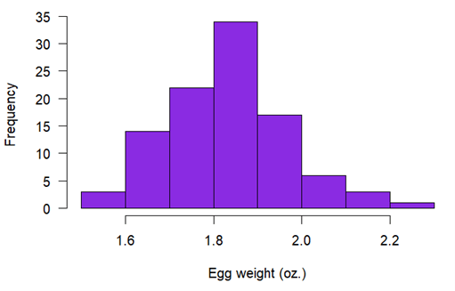 different types of distributions statistics