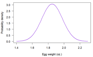 normal_distribution_example_egg_weight