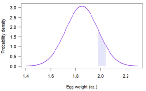 shaded_area_example