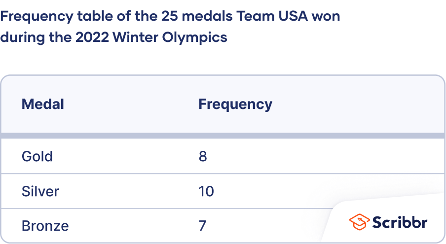 Calculating the probability for both teams to score in R