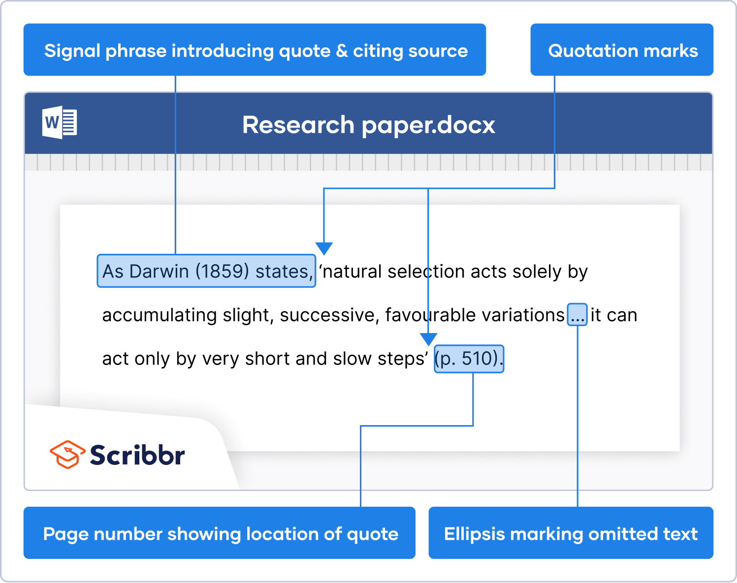 how to quote in an essay harvard