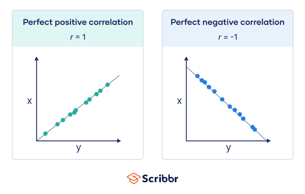 Calculating the probability for both teams to score in R