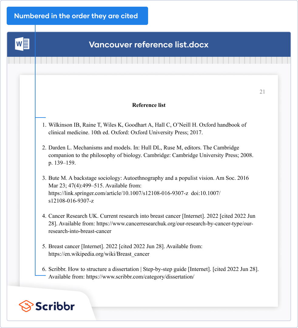 how to cite a dissertation in vancouver style