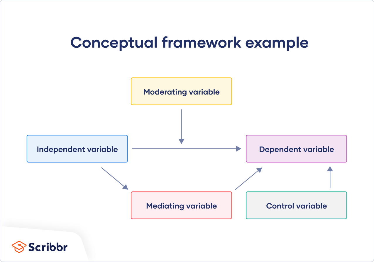 What Is A Conceptual Framework Tips