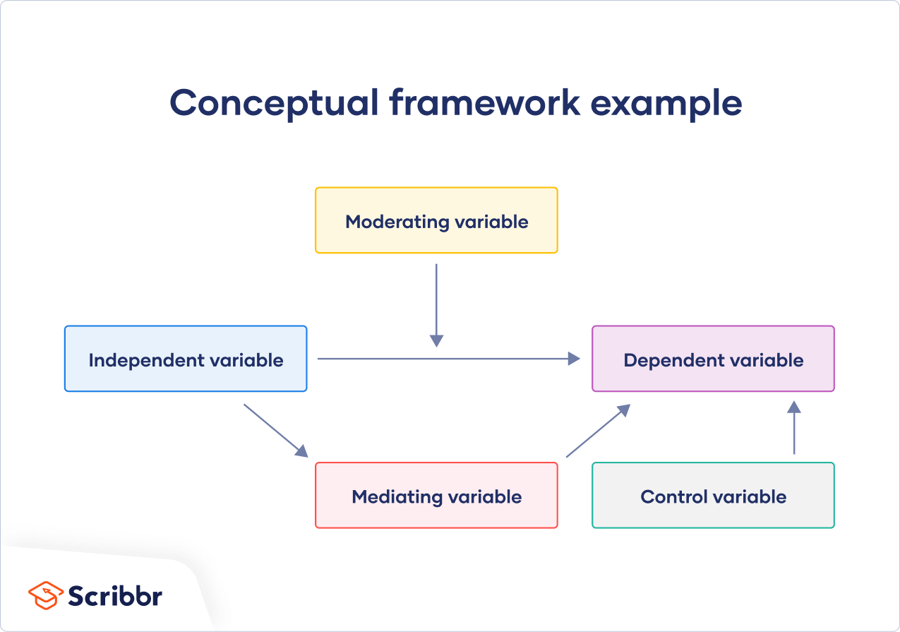 Draw It to Know It - Case Study