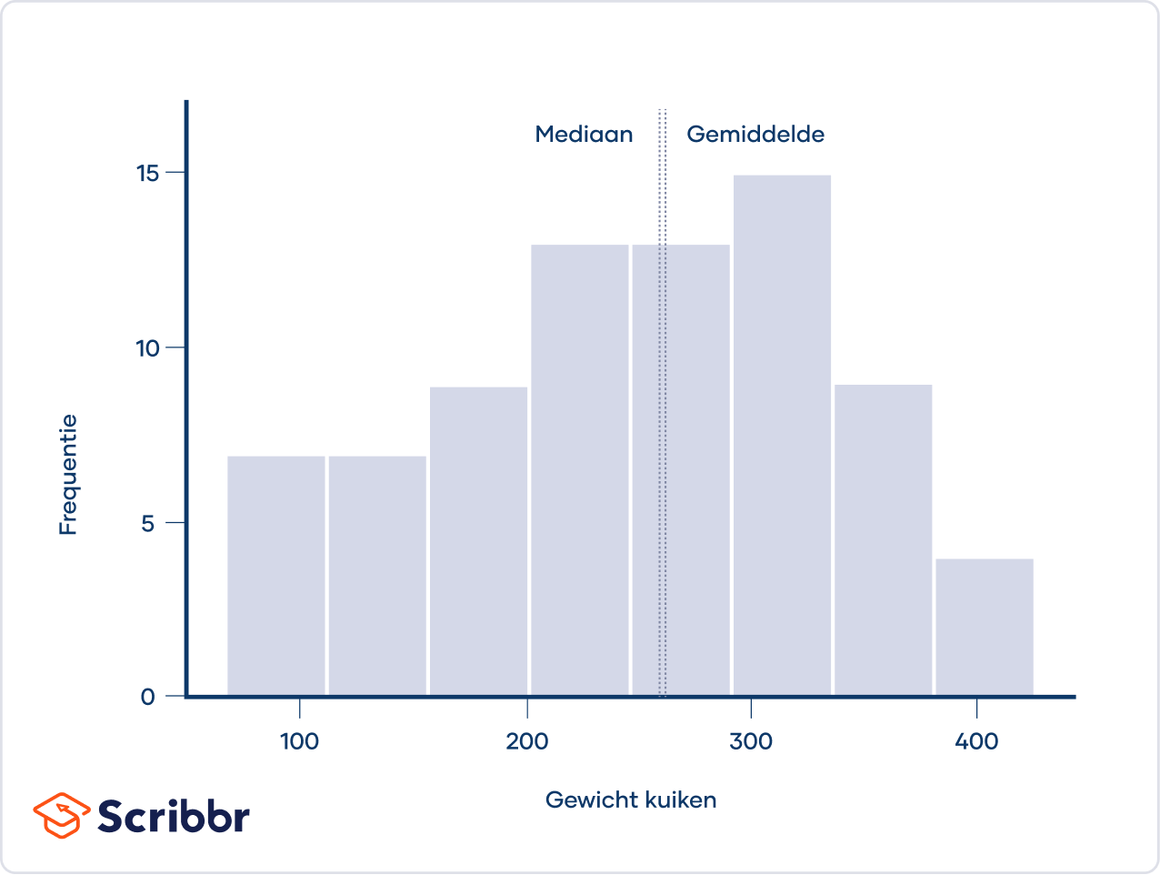 zero-skew-voorbeeld