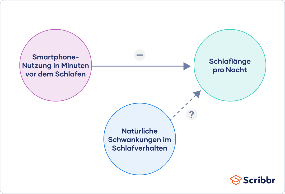 Auswirkungen Smartphonenutzung auf Schlafverhalten