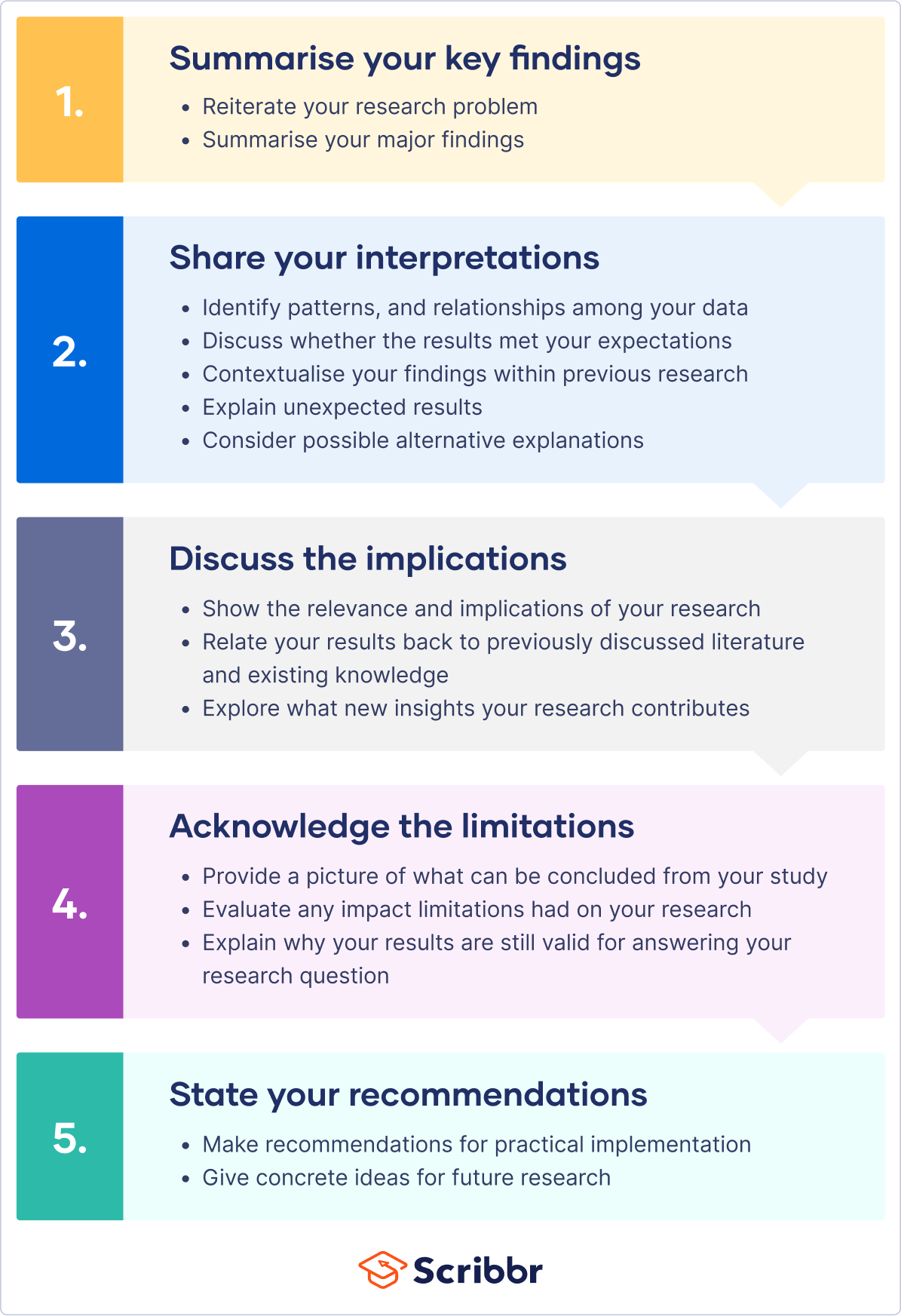 how to start discussion in thesis