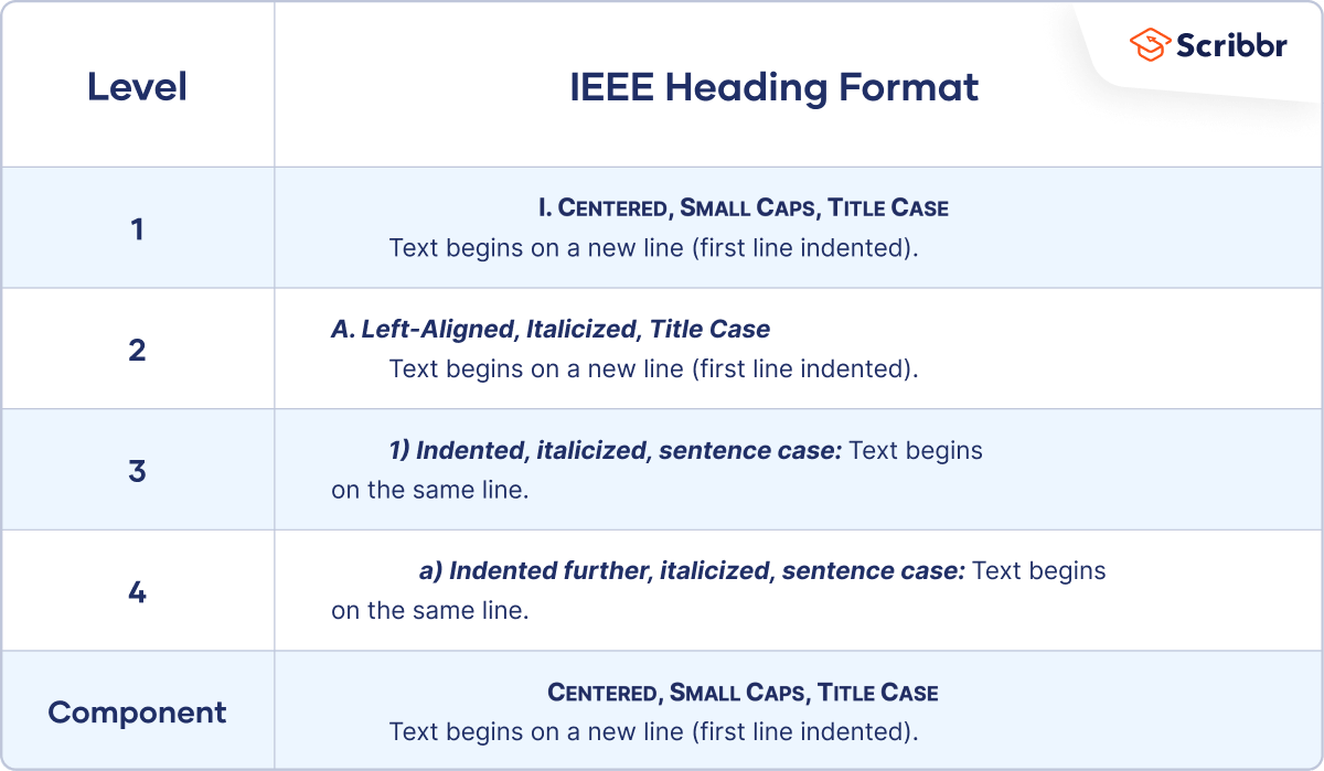 IEEE heading styles
