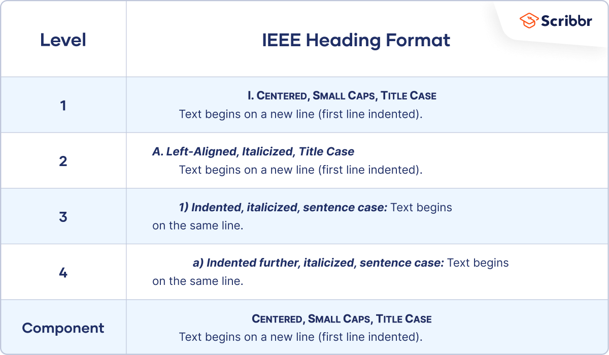 IEEE Paper Format Template & Guidelines