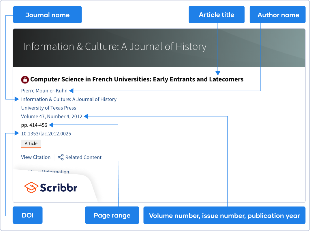Where to find information for an APA journal citation