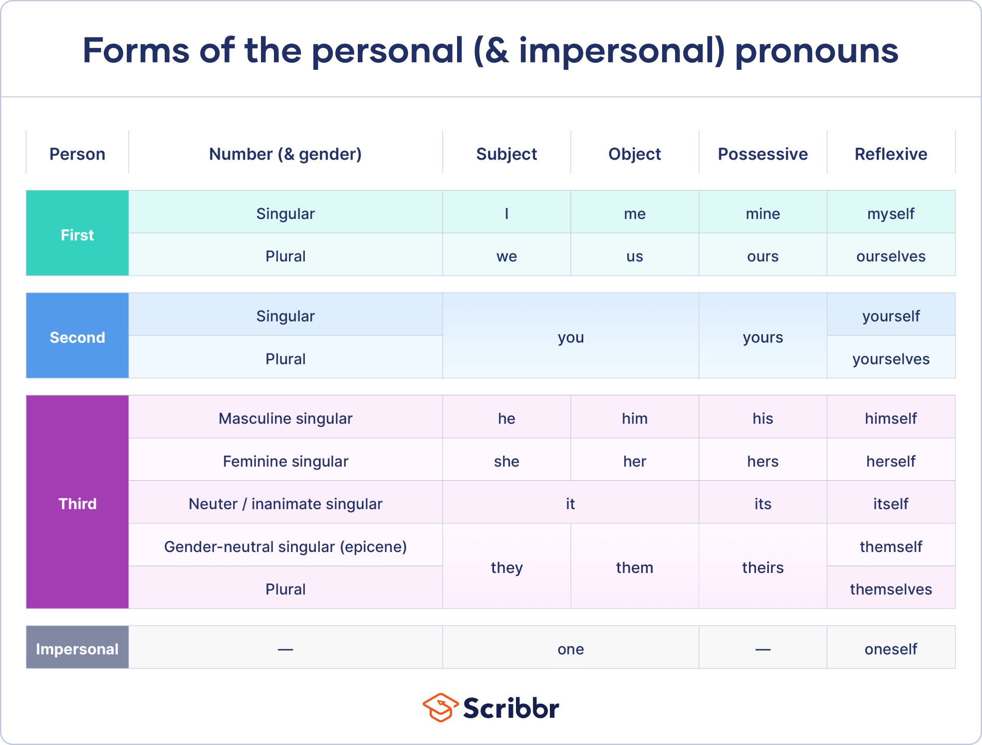 THANKS”: 5 Common Expressions (that don't all mean the same thing