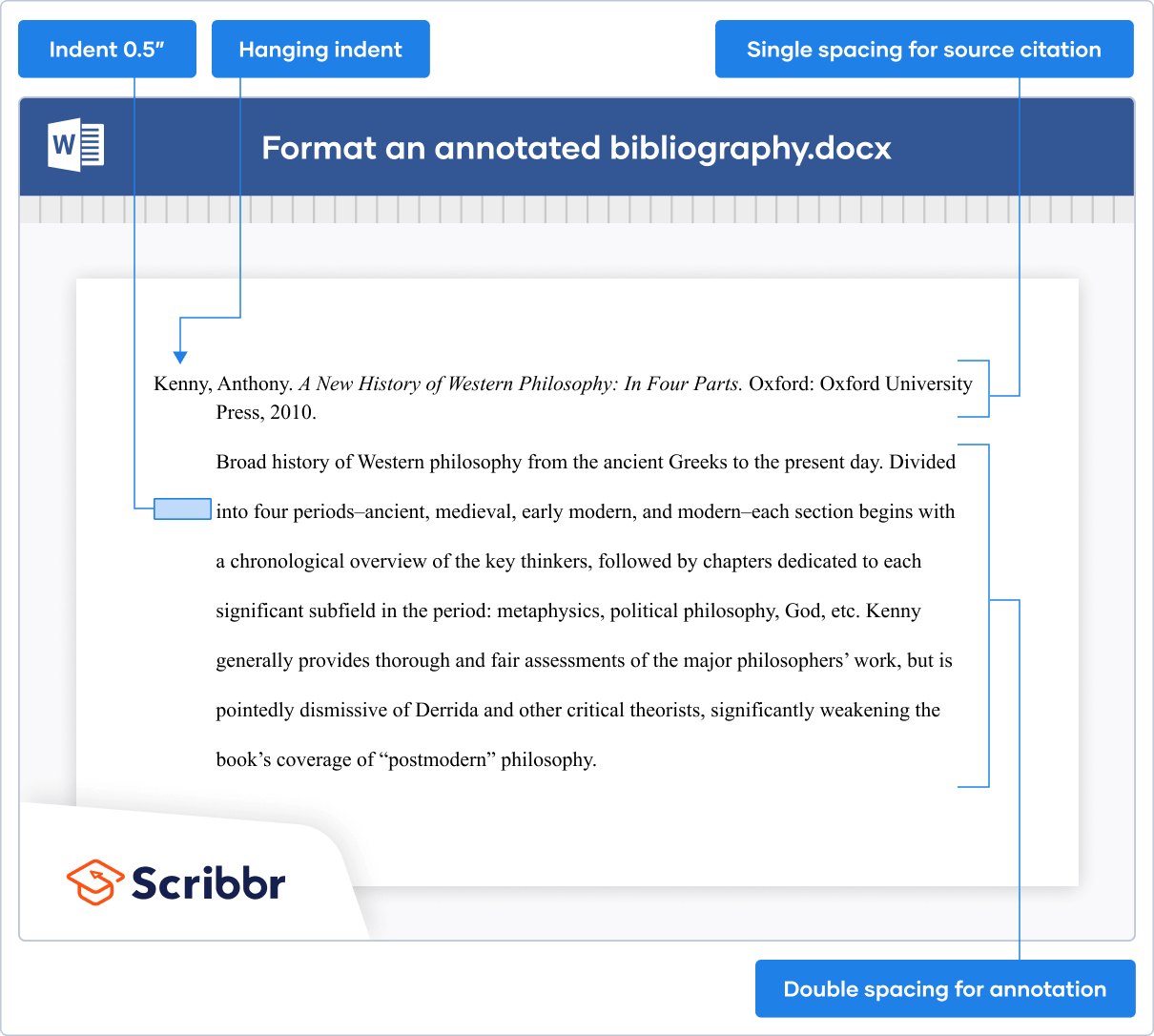 Chicago and Turabian annotated bibliography: example of an annotation