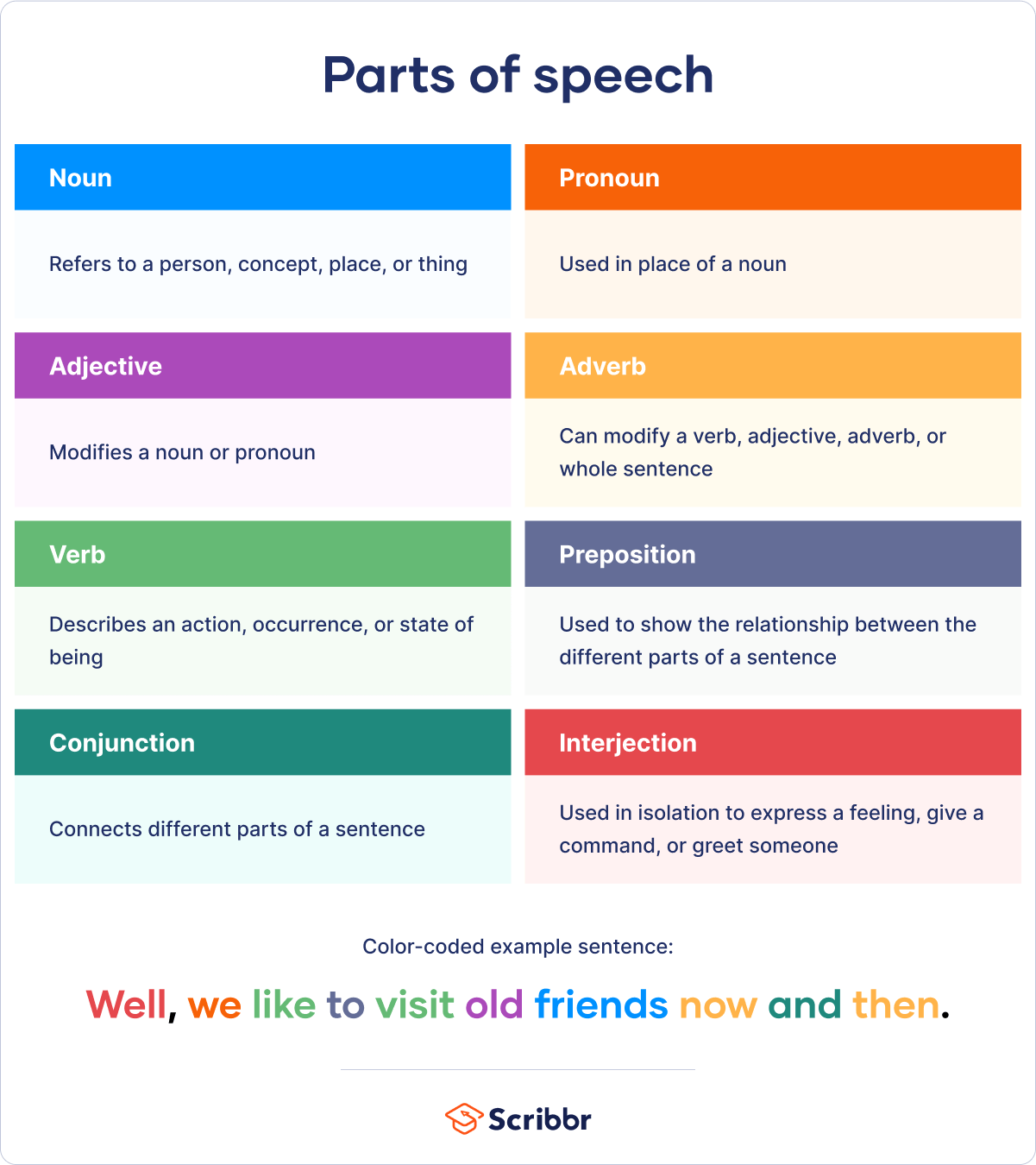 The-8-Parts-of-Speech.webp