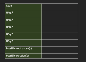 5 Whys template