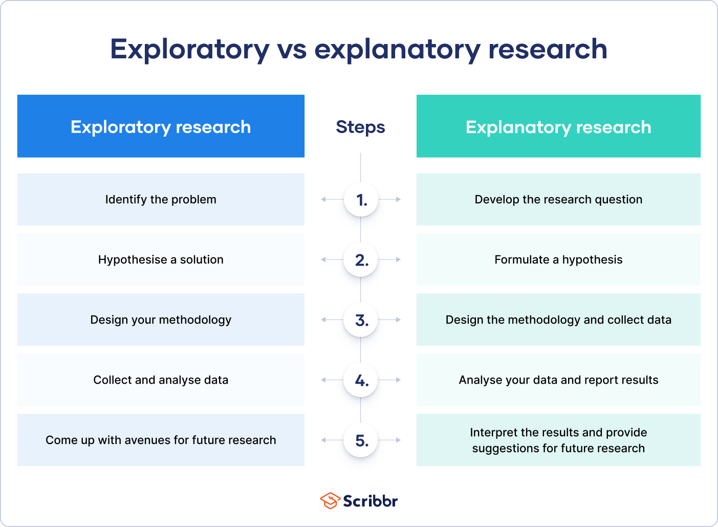 hypothesis in exploratory research