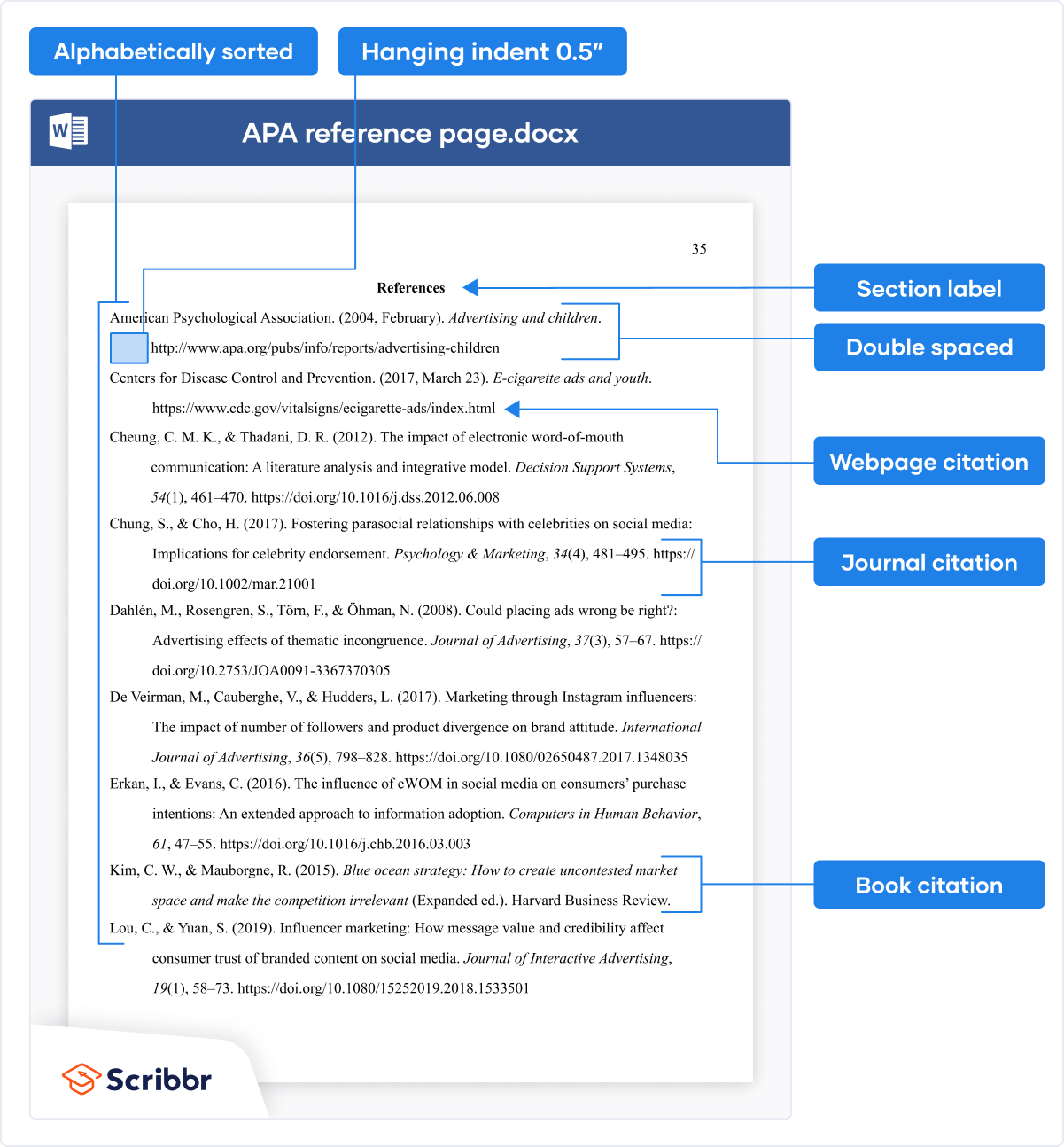 APA reference page (7th edition)