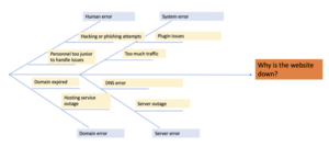 fishbone-example-diagram