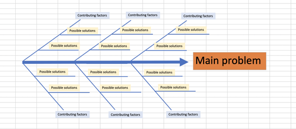 What Is a Fishbone Diagram? | Templates & Examples