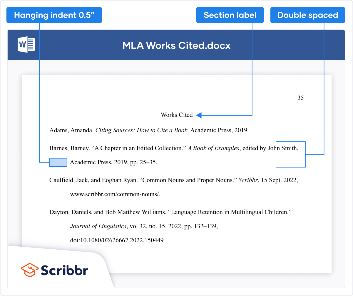 The format of the MLA Works Cited page