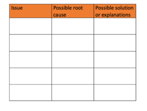 Root cause analysis template