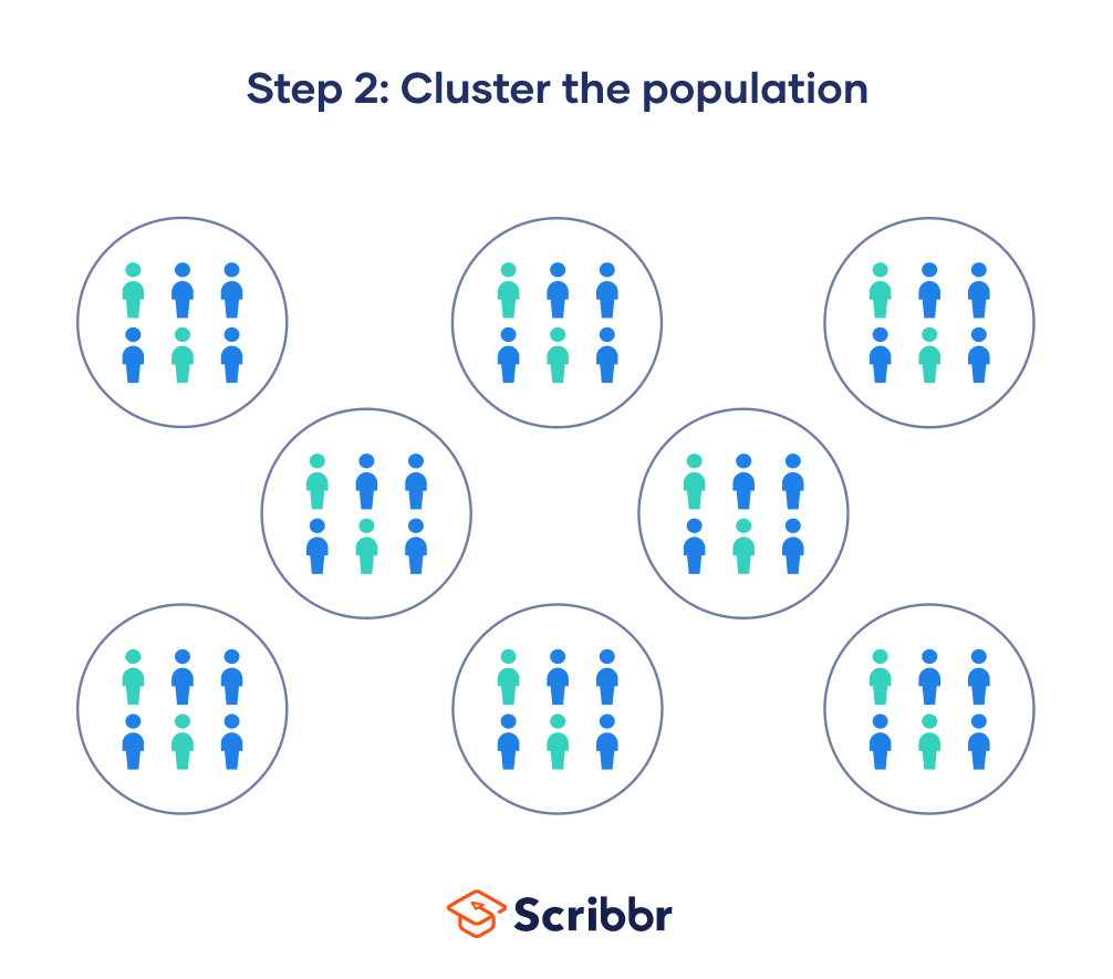 Clustering Example