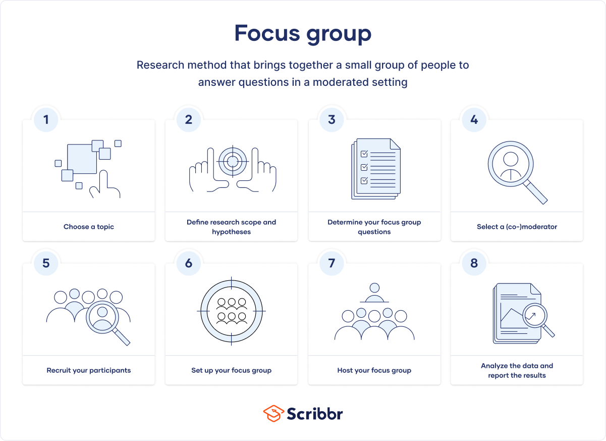 Define Analysis in a Straightforward Way