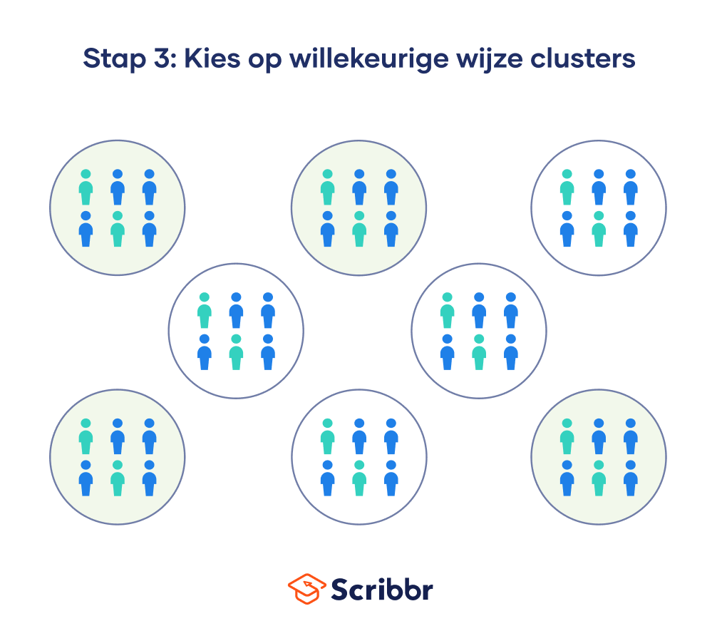 Stap 3: Voer een aselecte steekproef uit om clusters te selecteren