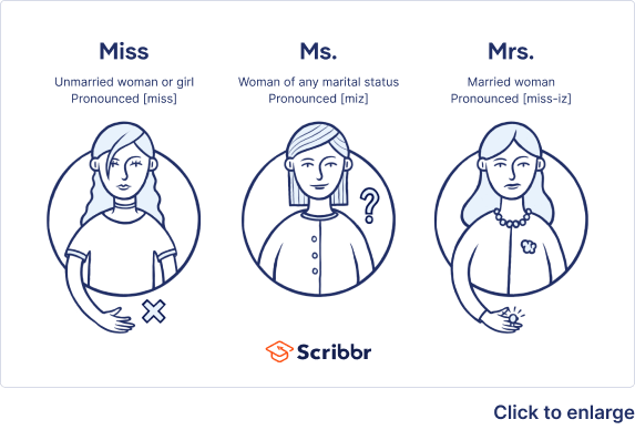 Ms. vs. Mrs. vs. Miss Difference & Pronunciation