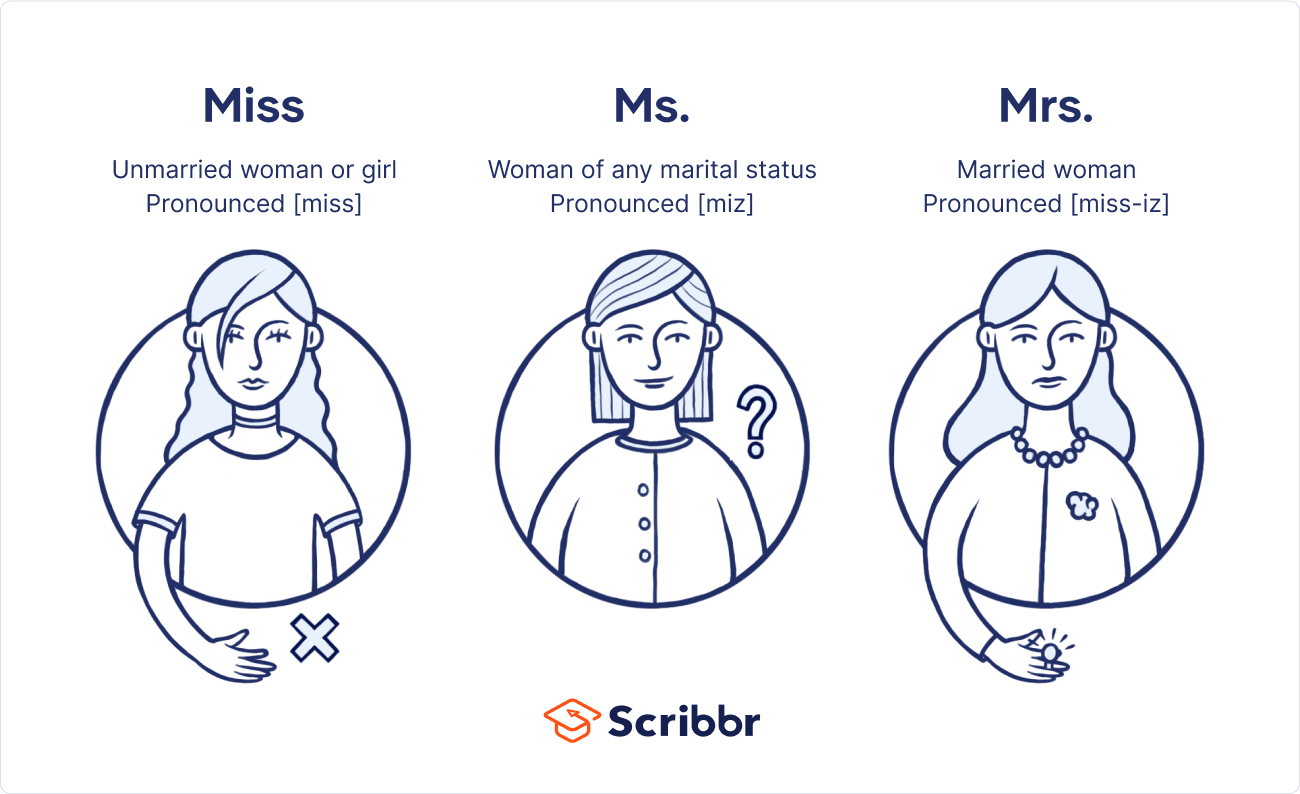 Ms. vs. Mrs. vs. Miss | Difference & Pronunciation