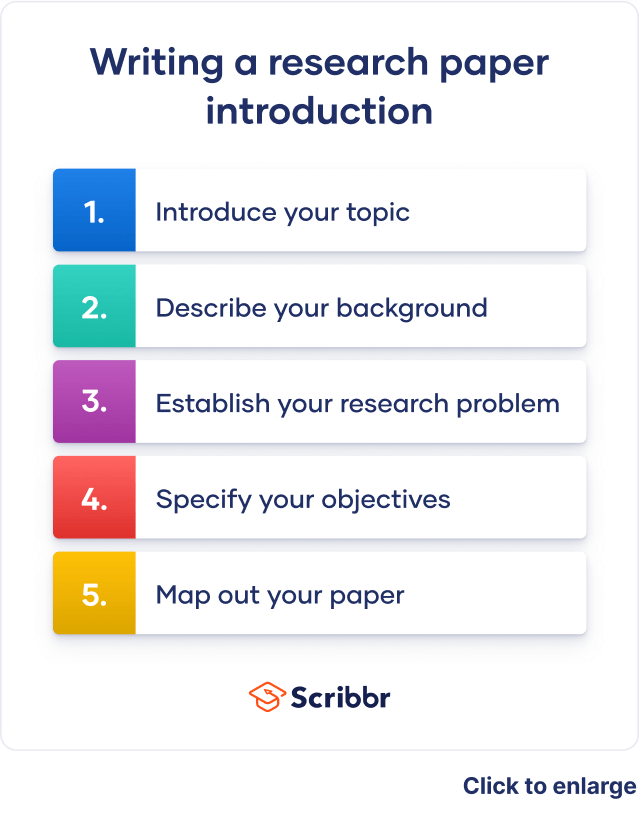 Writing a Research Paper Introduction