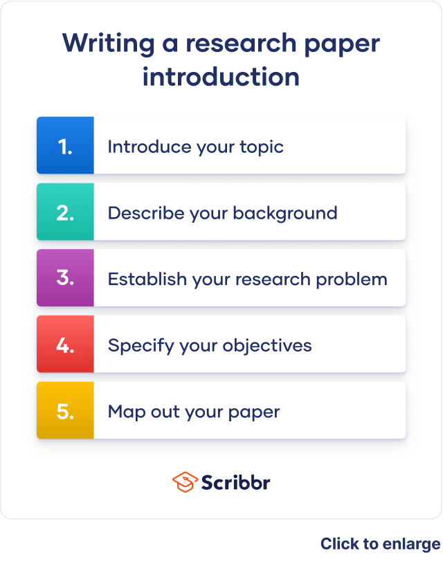 role of introduction in research paper