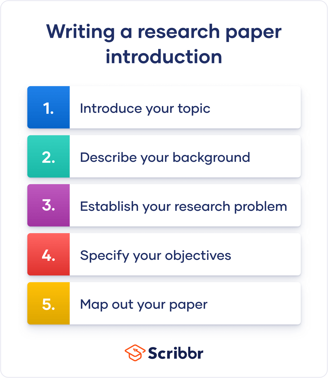 How to write a proper survey introduction? We show you how!