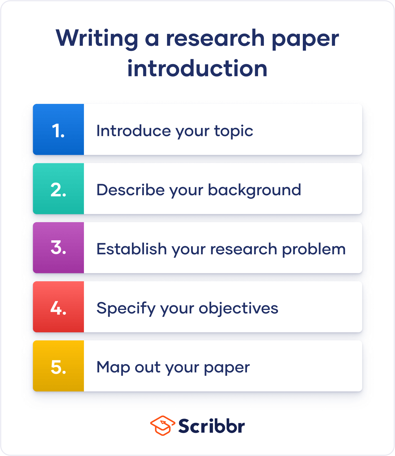 7 parts of introduction in research paper