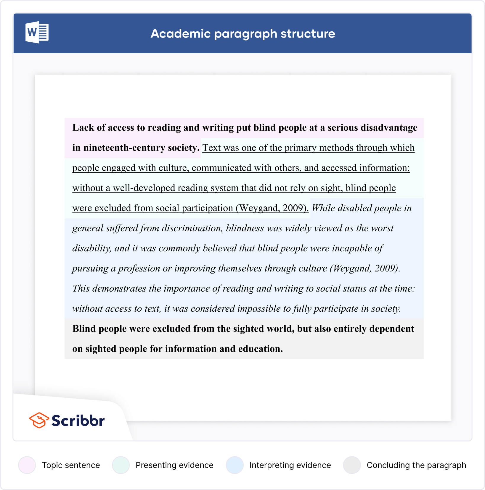 Academic Paragraph Structure | Step-by-Step Guide & Examples