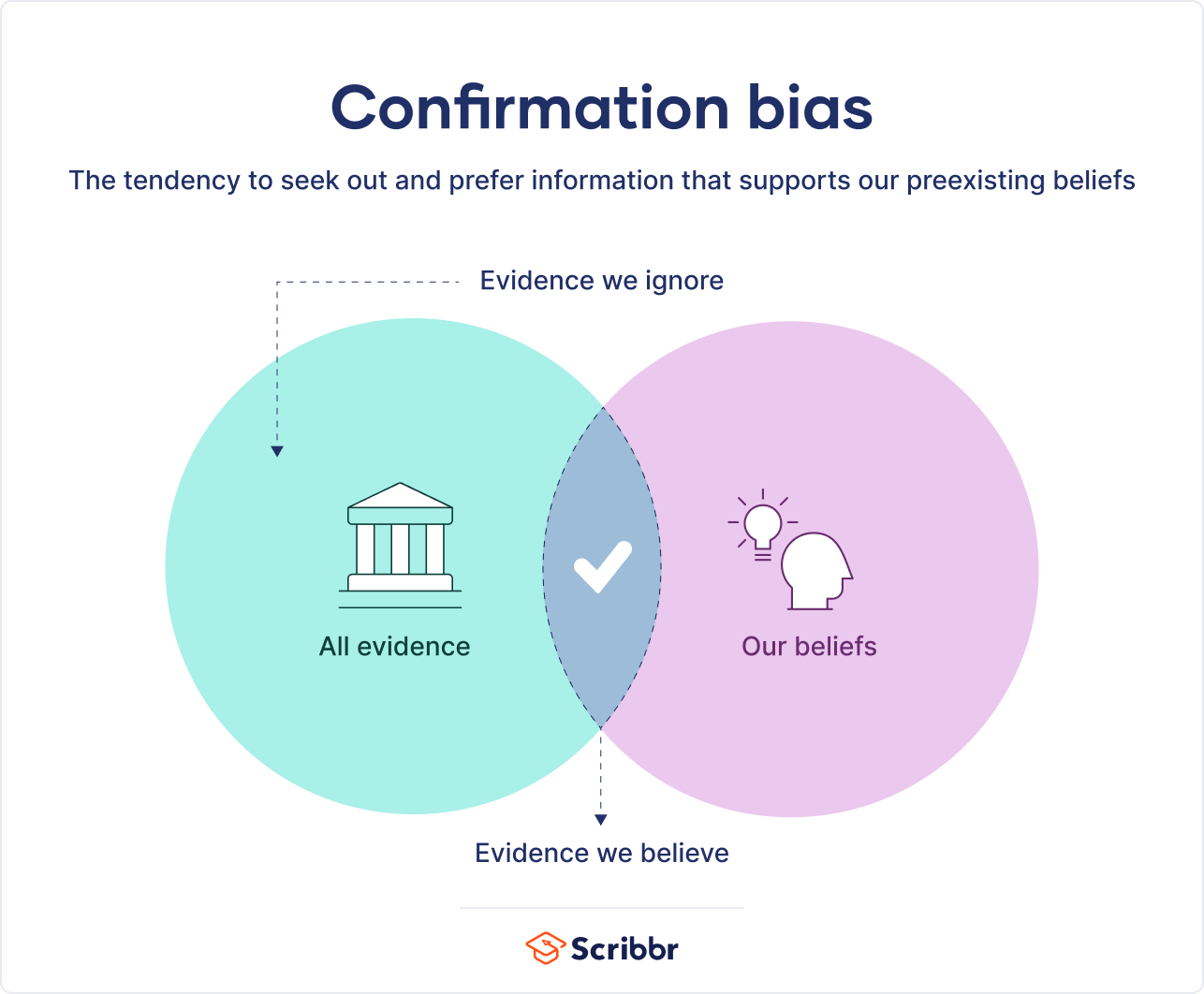 Perception Checking: 15 Examples and Definition (2023)