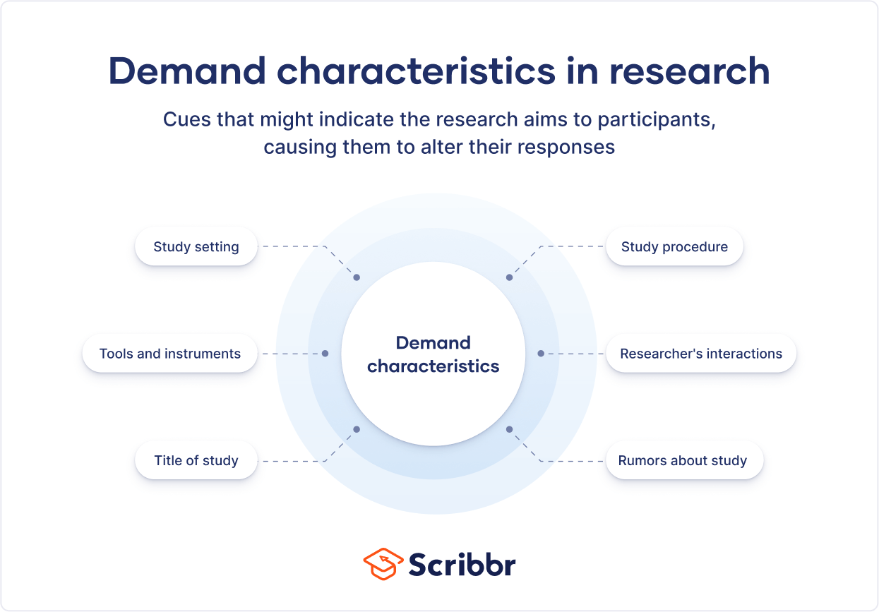 Demand Characteristics Definition