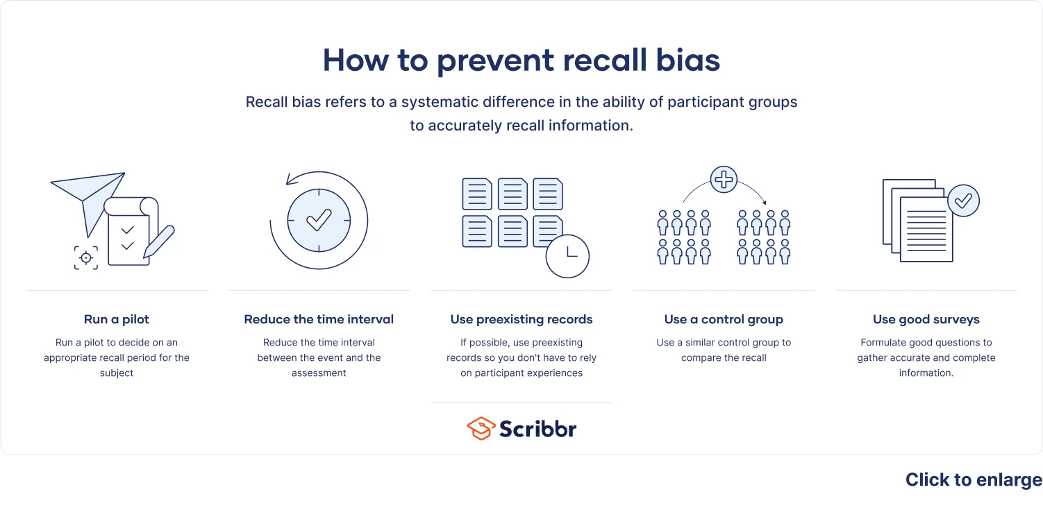 How to prevent recall bias