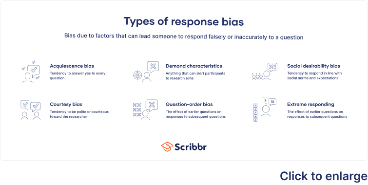 Types of response bias