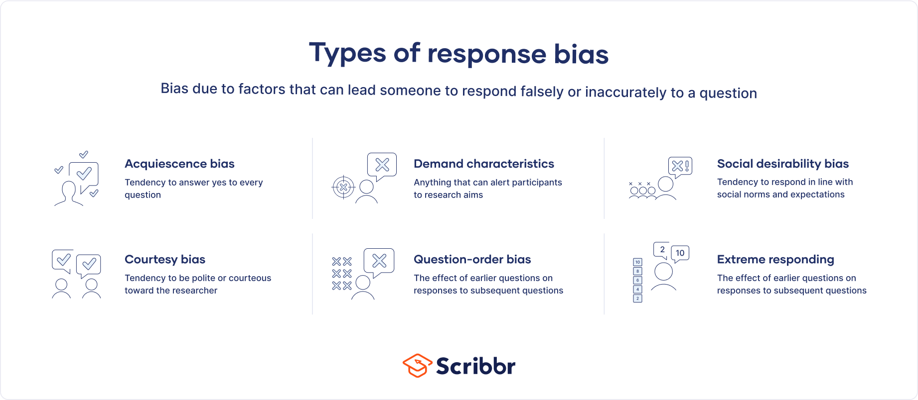 What Works better in your Survey - Scales or Yes/No Styled Questions?