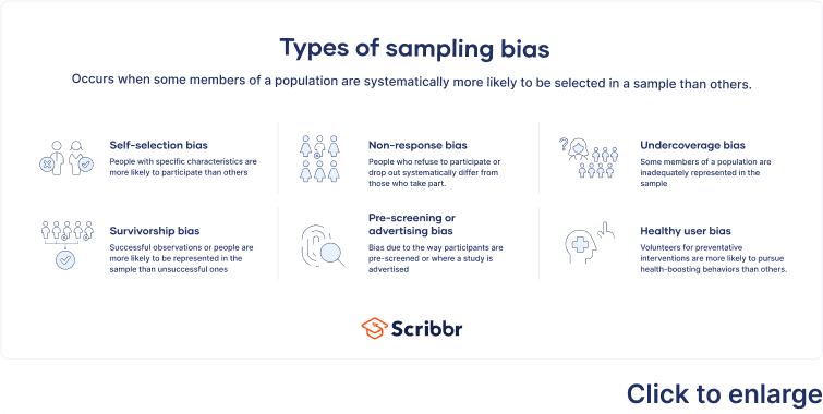 7 Types of Bias - Examples & How to Navigate