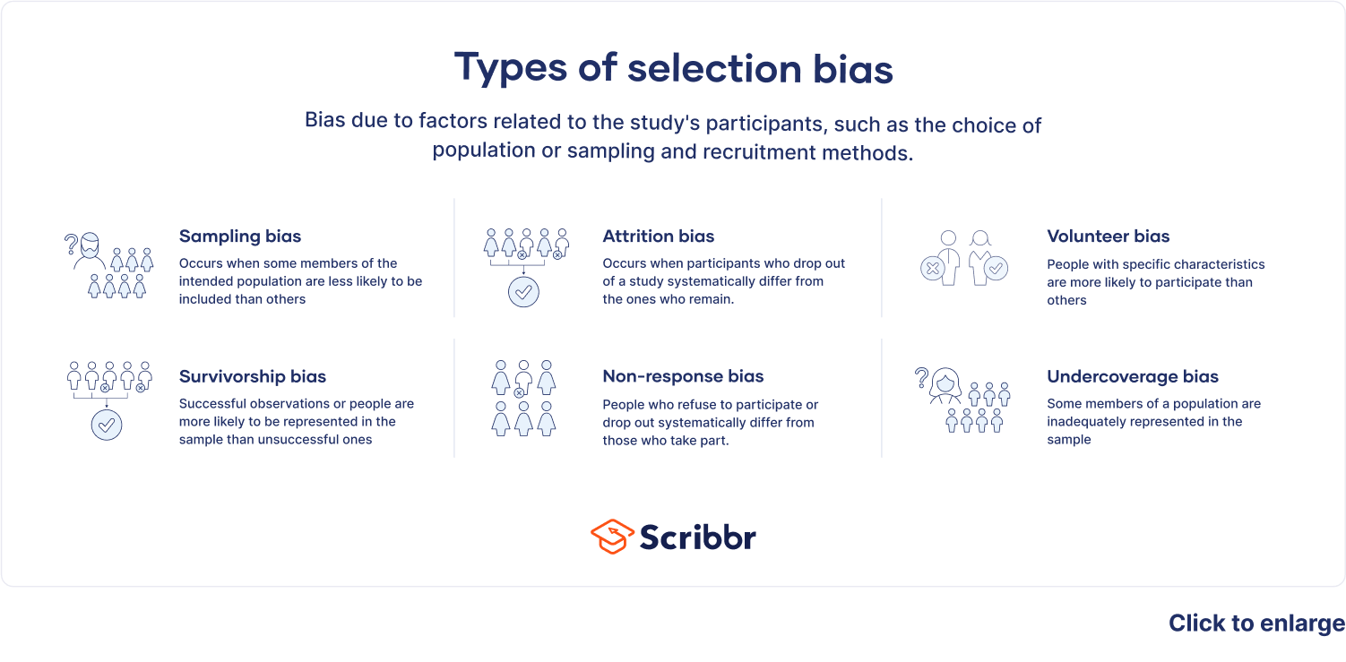 Types of selection-bias