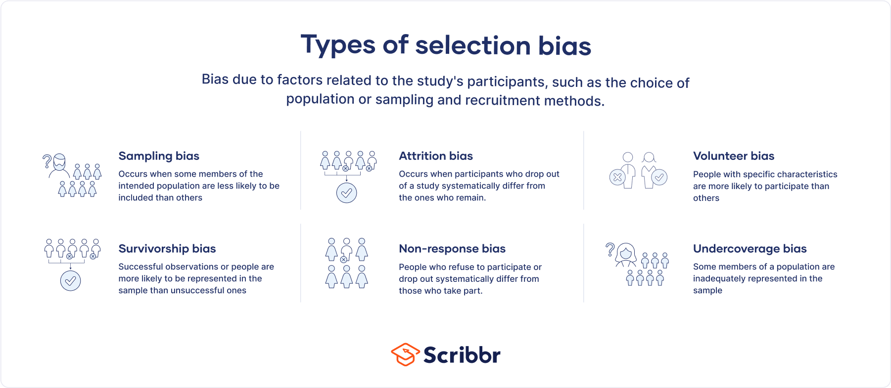 What Is Survivorship Bias?  Definition, Impact & Examples